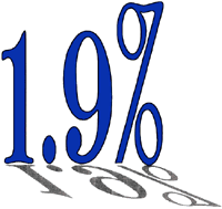 1.9 percent